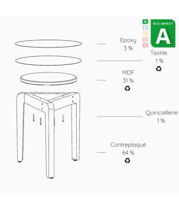 Tabouret Valmy en bois et textile upcyclés sur le site 