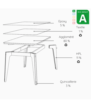 Table Brotteaux 6 places en matières upcyclées, Long. 150 cm Découvrez la collection