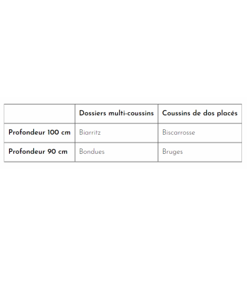 Canapé 3 places Biarritz/Bondues en lin Long. 206 cm prix pour 